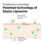 سرم رتینول سام بای می ضد پیری - Image 5