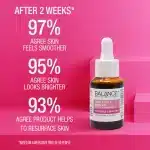 سرم لایه بردار و روشن کننده پوست بالانس 30میل Balance Balance Retuxturising Serum- Resurface & Brighten - Image 3