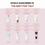 ضدآفتاب مات کننده و کنترل منافذ سنتلا اسکین 1004 حجم 50 میل SKIN1004 Centella Poremizing Velvet Finish Sunscreen - Image 6