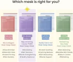 ماسک ورقه‌ای ضدچروک و آبرسان PDRN و خاویار بایودنس (جدا شده از پک) Biodance Rejuvenating Deep Mask - Image 2