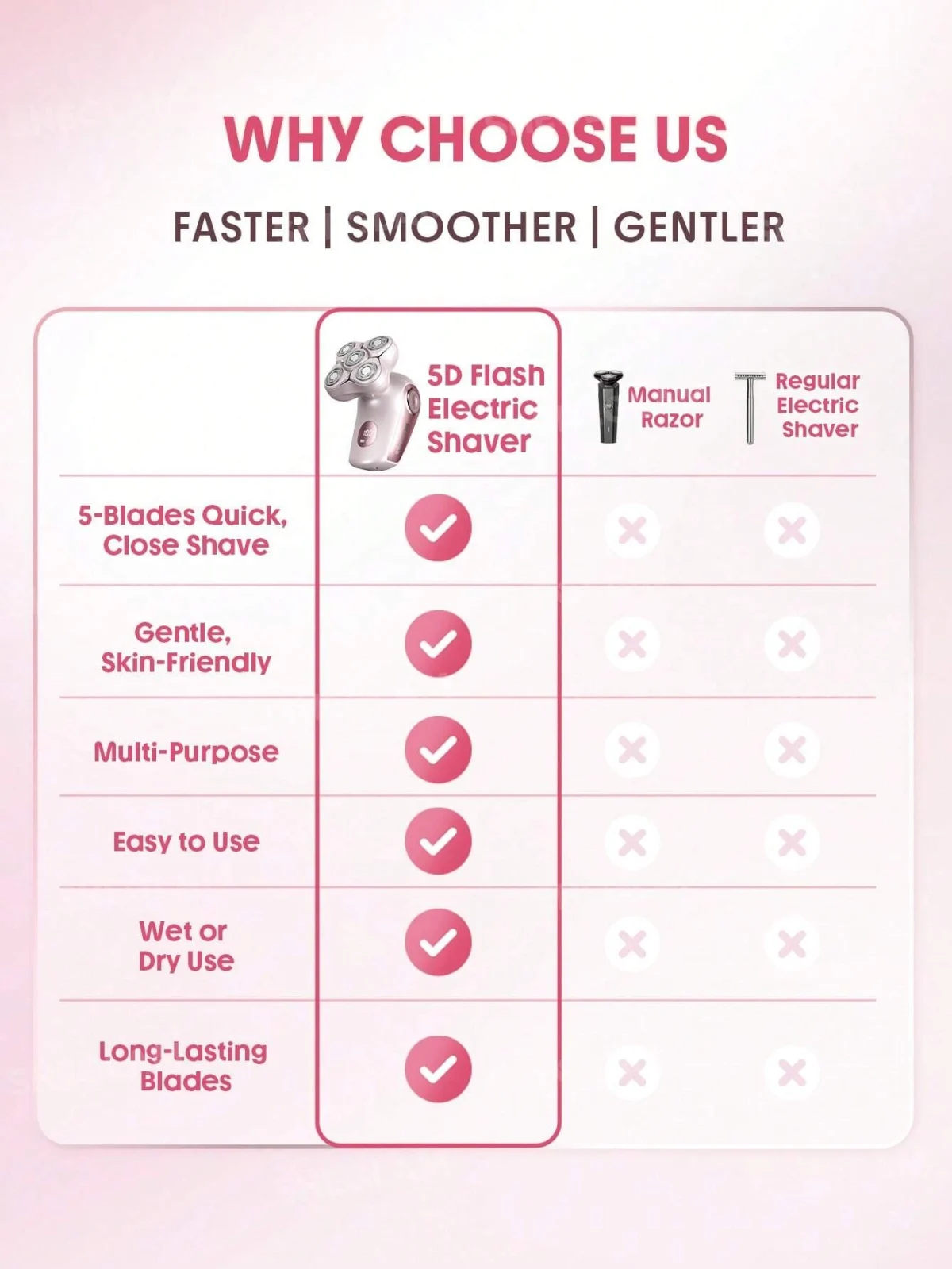 شیور برقی شیگلم مدل SHEGLAM Smooth Moves 5D Flash Electric Shaver - Image 4