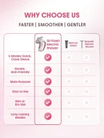شیور برقی شیگلم مدل SHEGLAM Smooth Moves 5D Flash Electric Shaver - Image 4